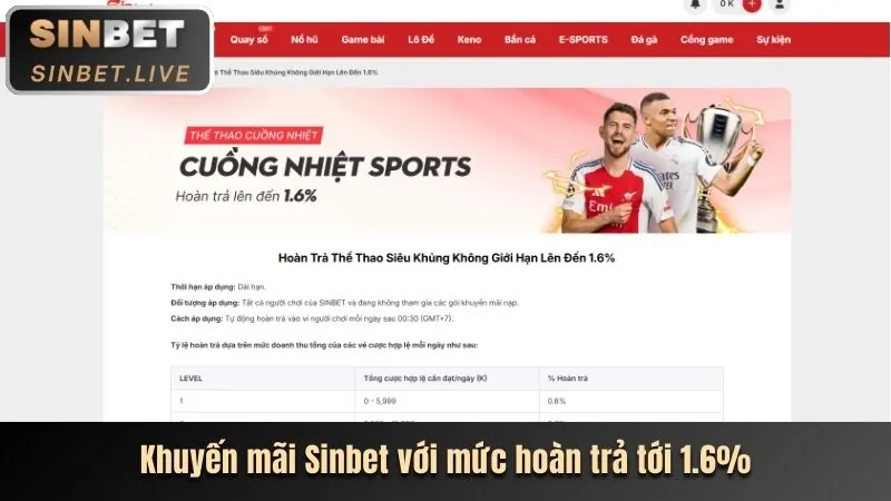 Hình ảnh khuyến khích người dùng tham gia 55vin